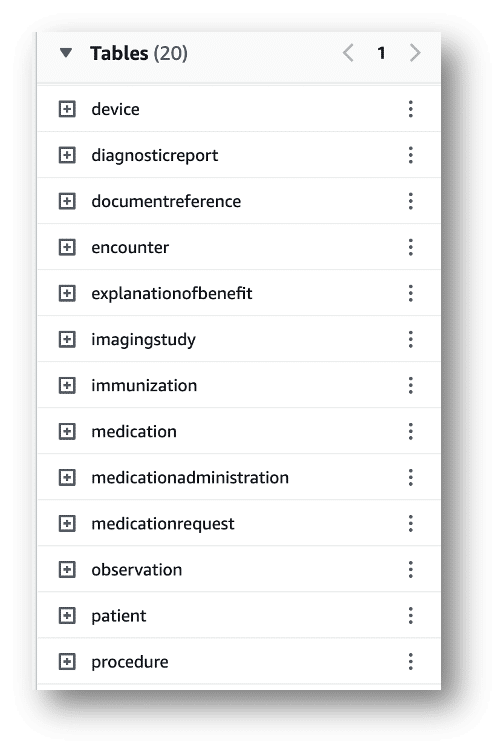 A Snapshot of the Data Domains