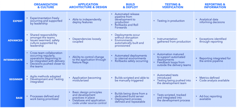 Unlocking the potential of DevOps - Pariveda