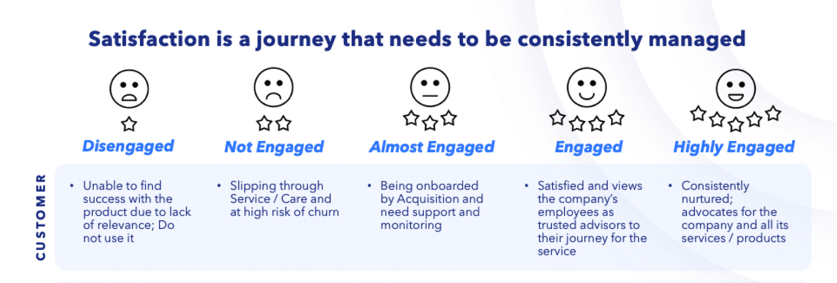 The crucial role of enterprise capabilities in enabling customer ...