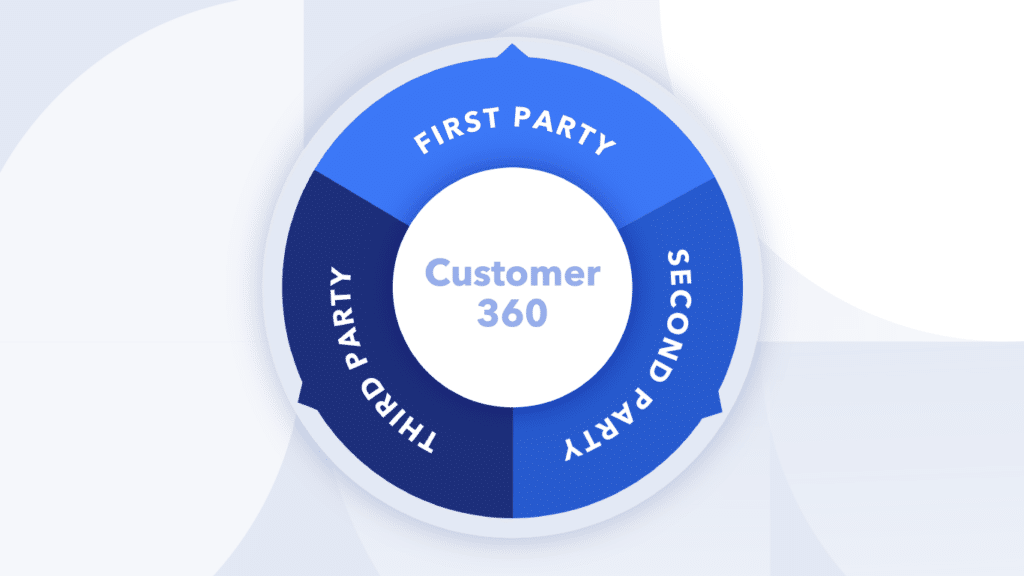 360 customer graphic