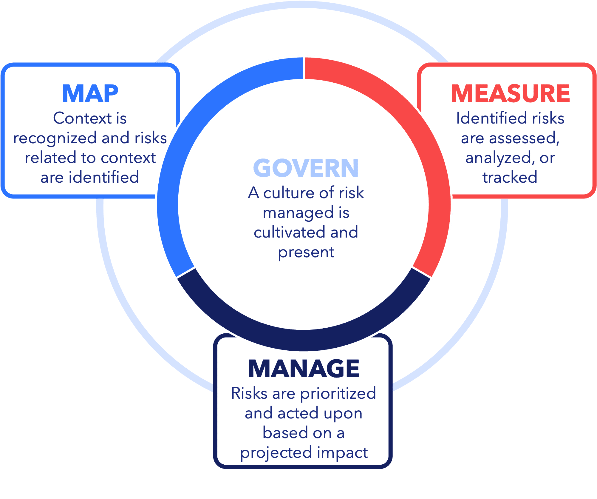 Pariveda Resources | Guides, Frameworks, and Reports