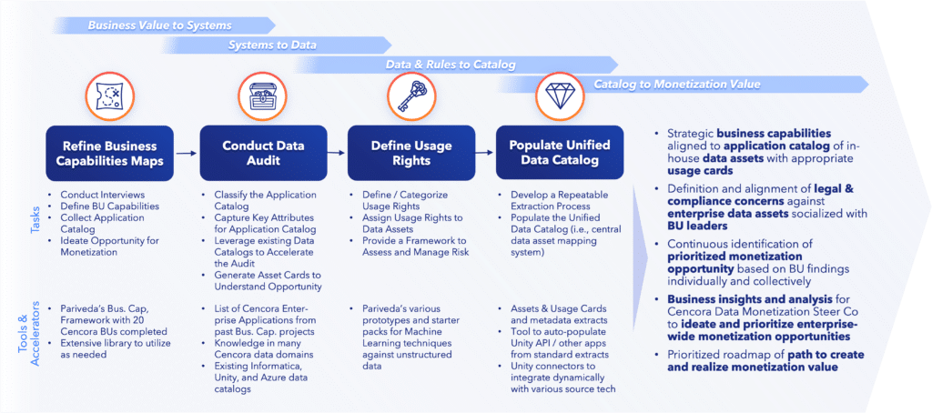 4-step approach graphic