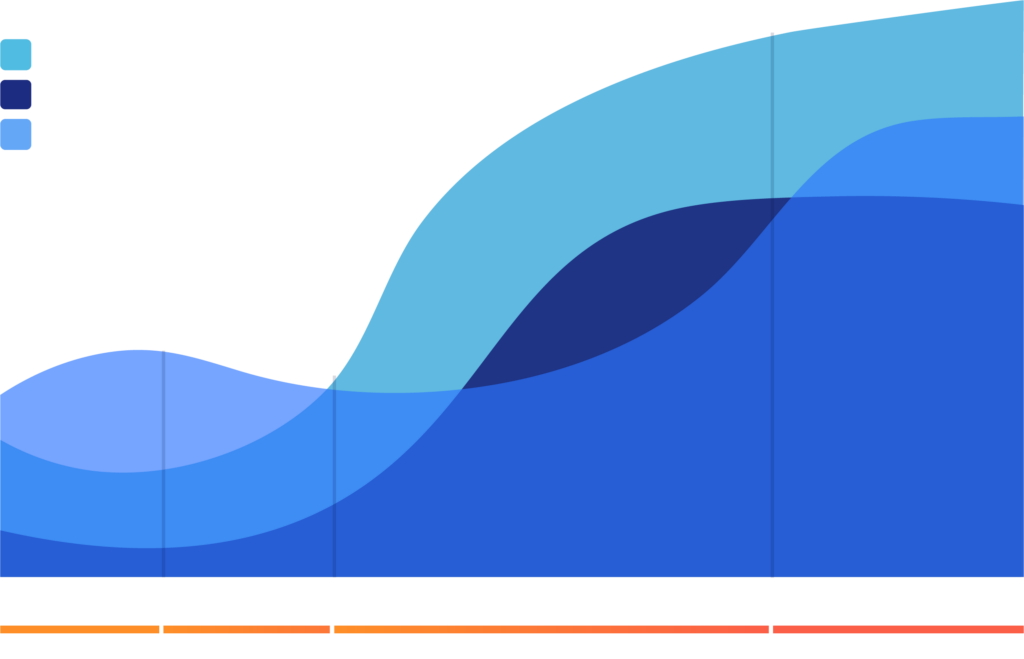 visual of the 3D Engagement Model