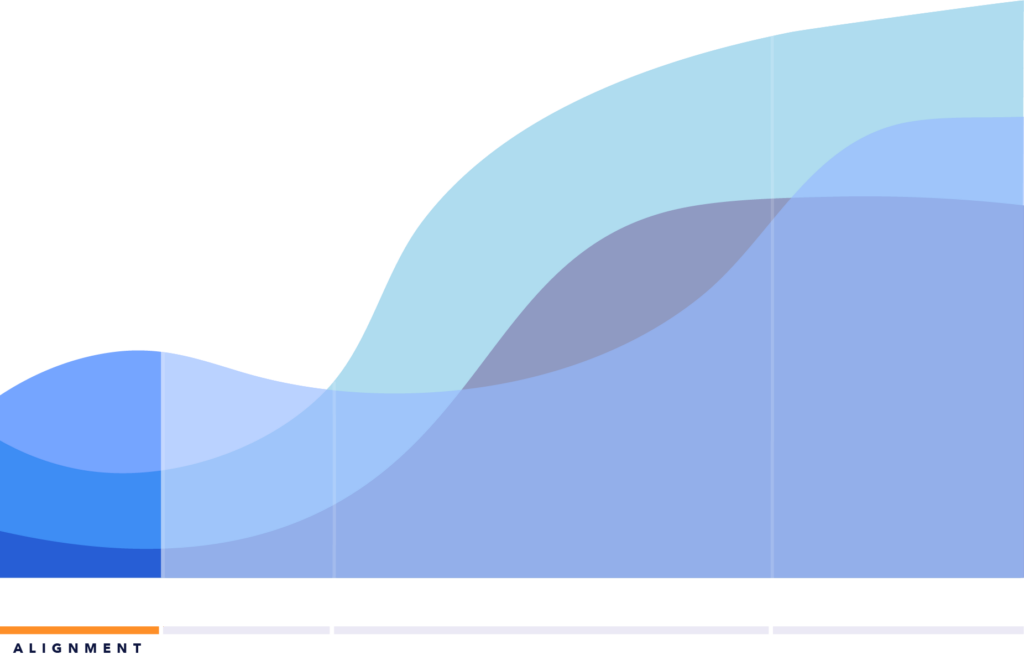 Alignment phase of the 3D Engagement Model