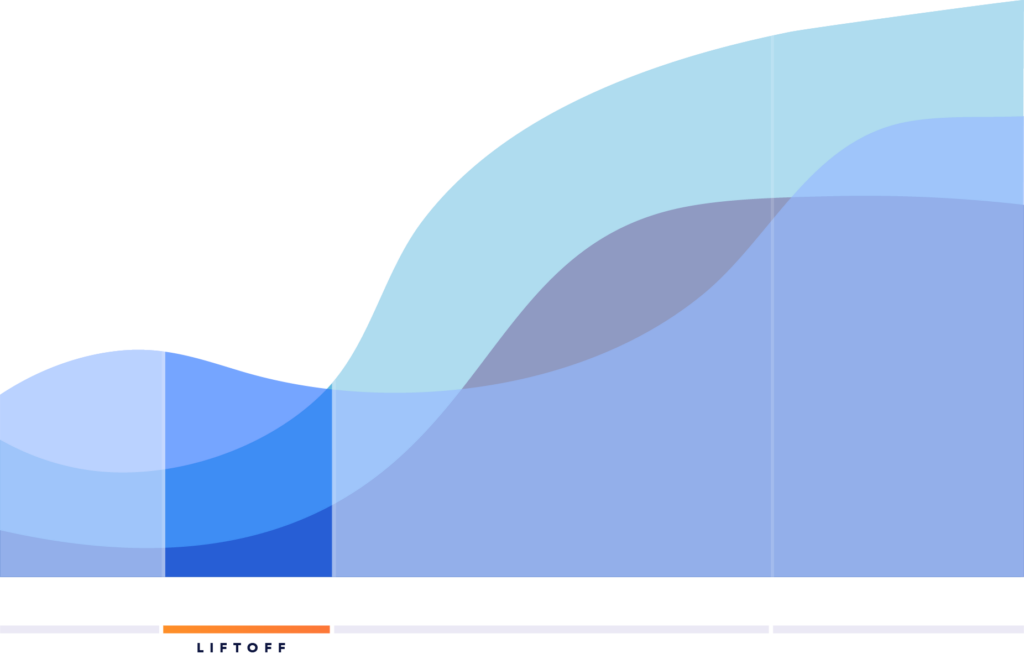 Liftoff phase of the 3D Engagement Model