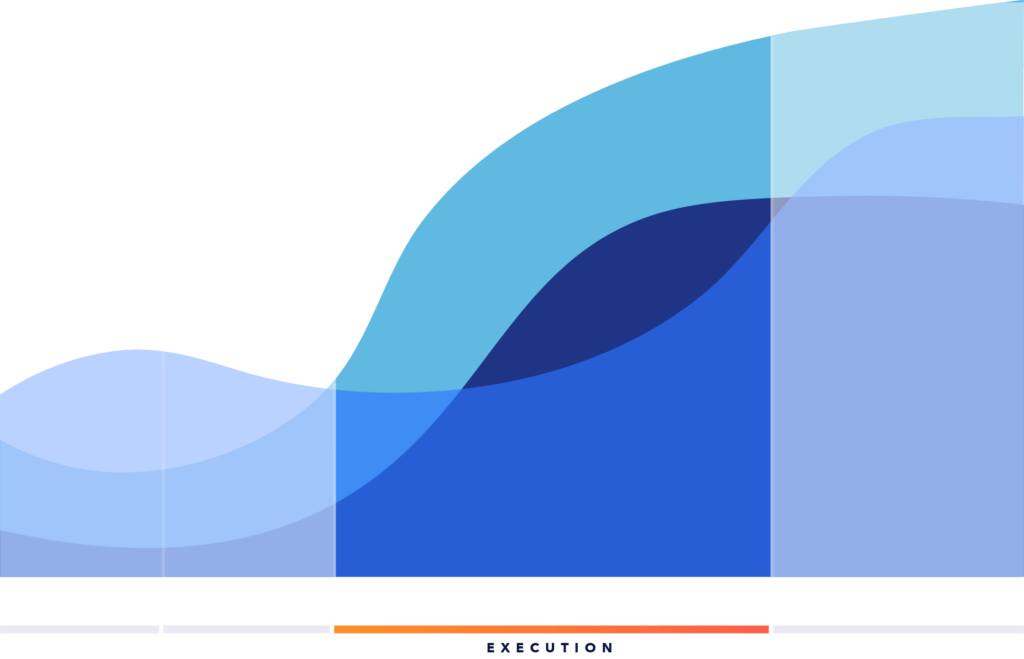 Execution phase of the 3D Engagement Model