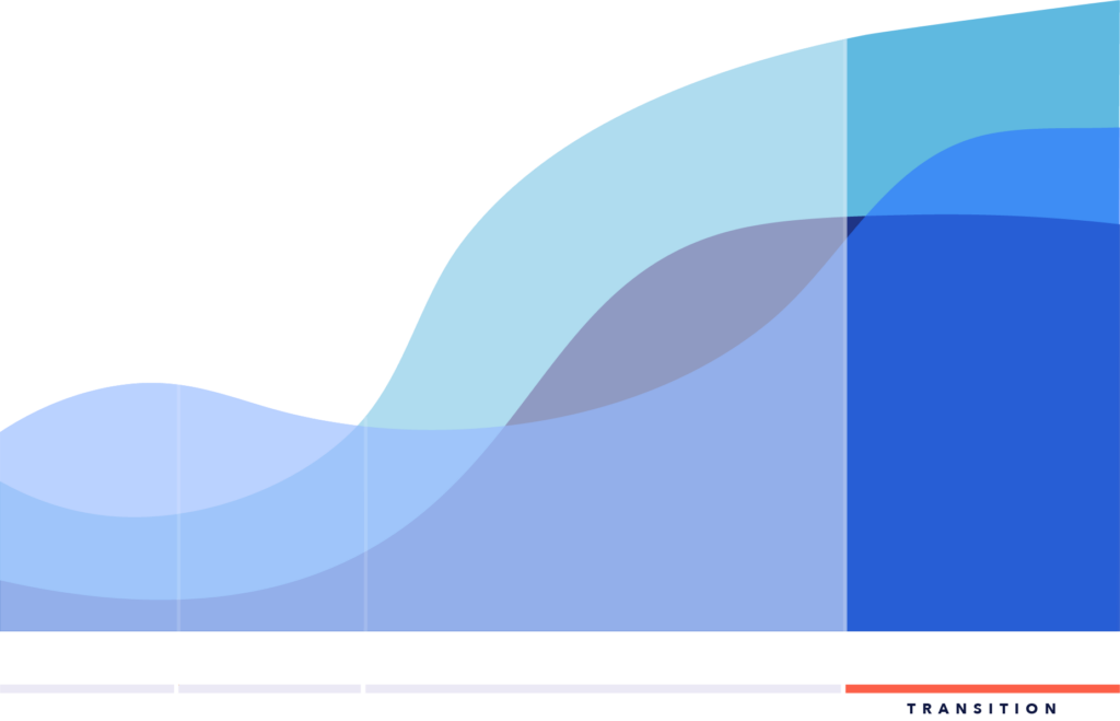 Transition phase of the 3D Engagement Model