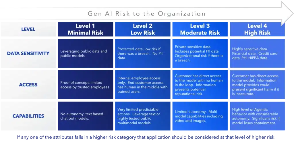 risk based framework