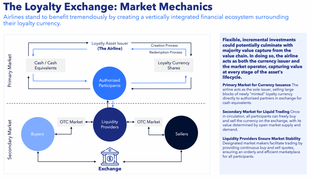 Loyalty exchange concept scaled