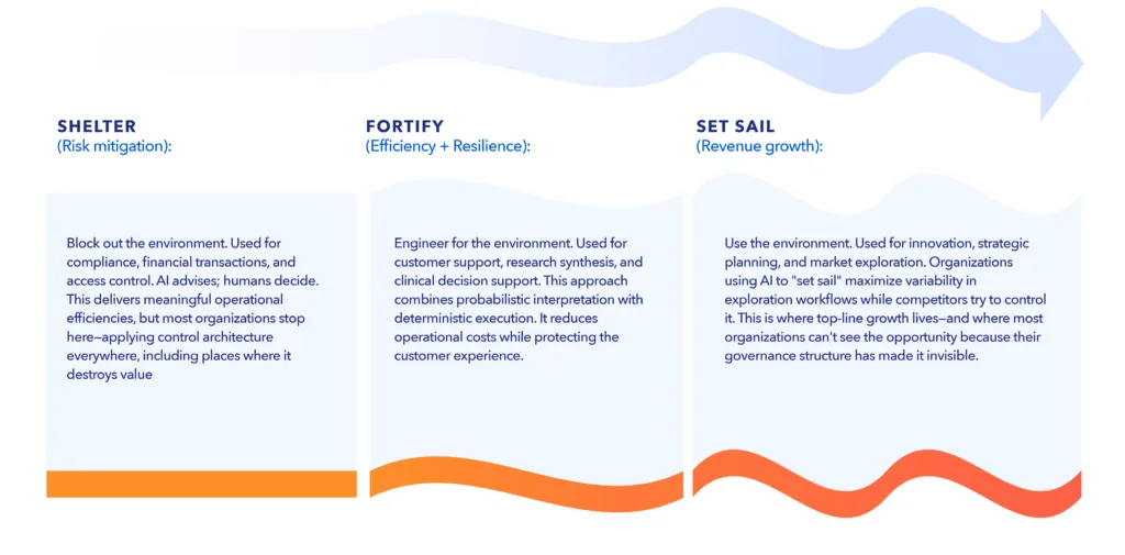 Graphic_Storm Shelters vs. Open Sails_Knight
