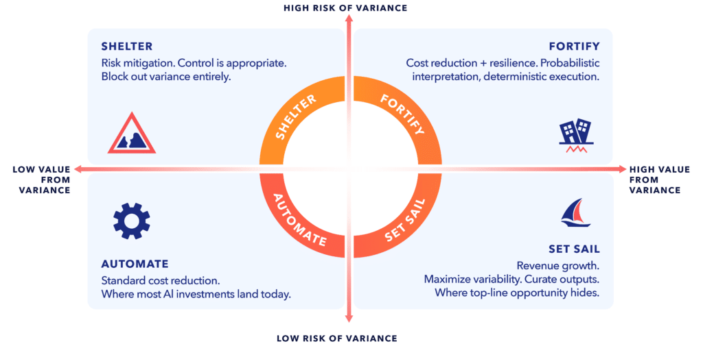Graphic 3_Storm Shelters vs. Open Sails_Knight (1)