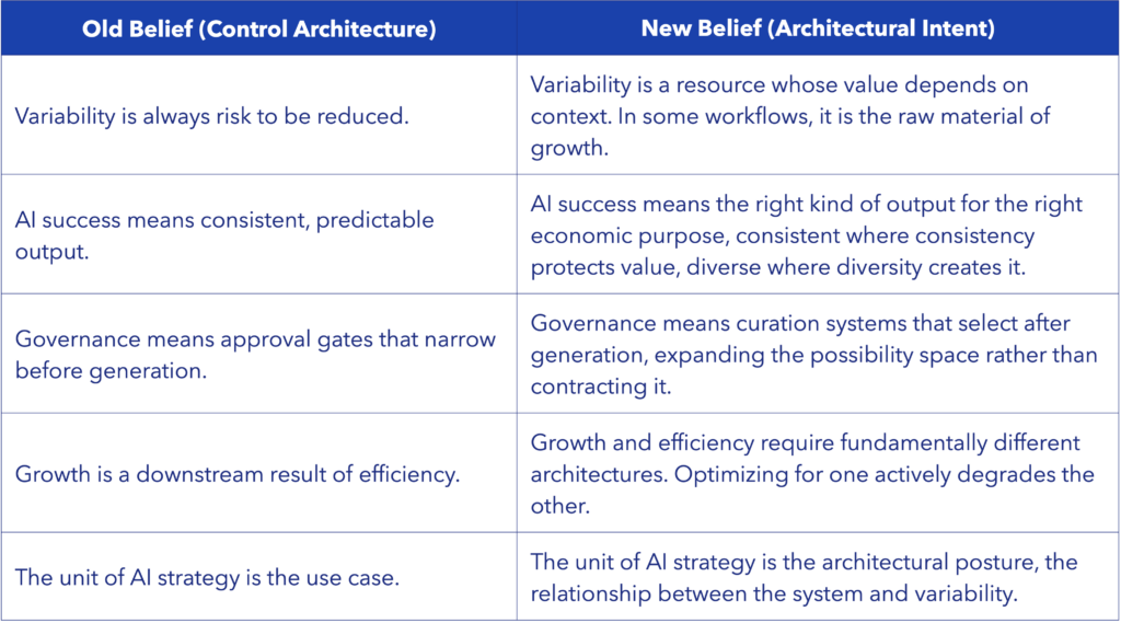 Pariveda_AI Architecture_Table